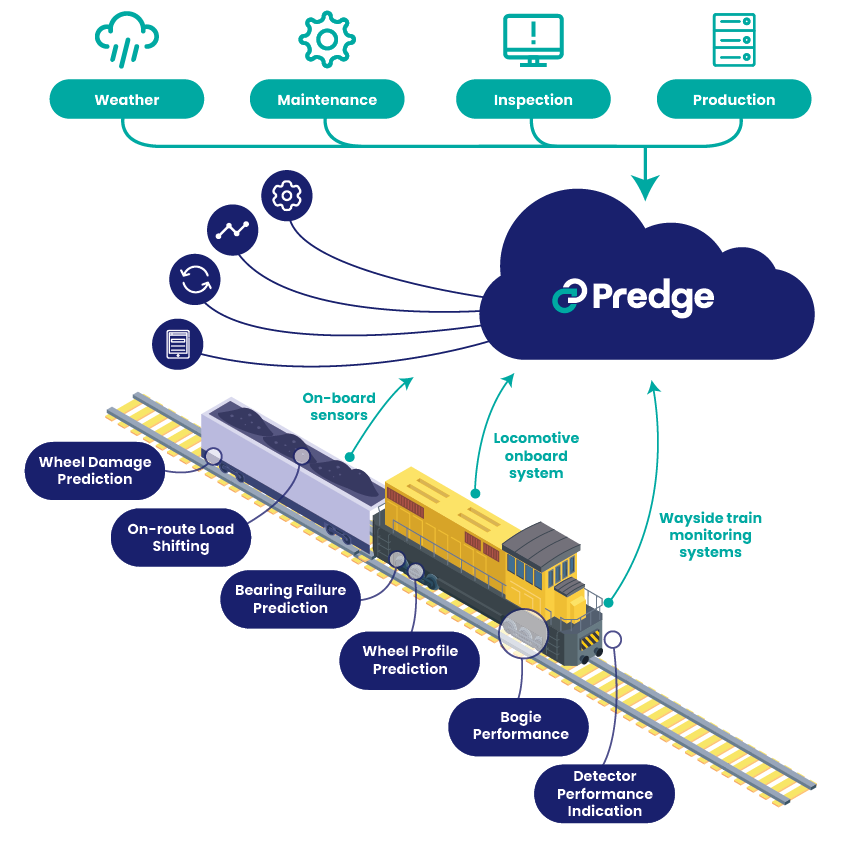 Predge Rolling Stock Illustration