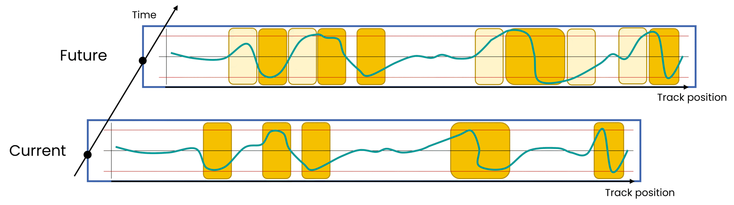 Rail infrastructure graph
