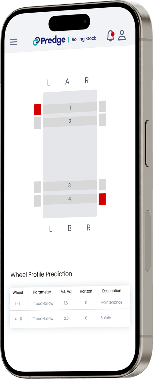 Predge WPP Mockup Mobile